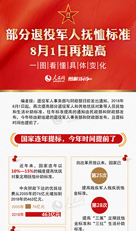 一圖看懂：部分退役軍人撫恤標(biāo)準(zhǔn)8月1日再提高